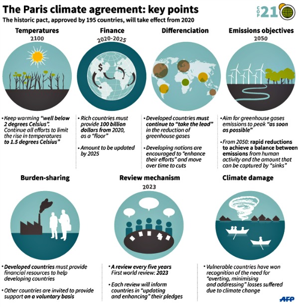 the Paris final agreement key points